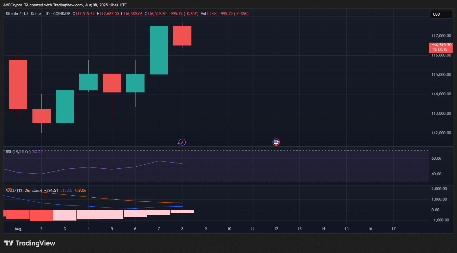 bitcoin price chart
