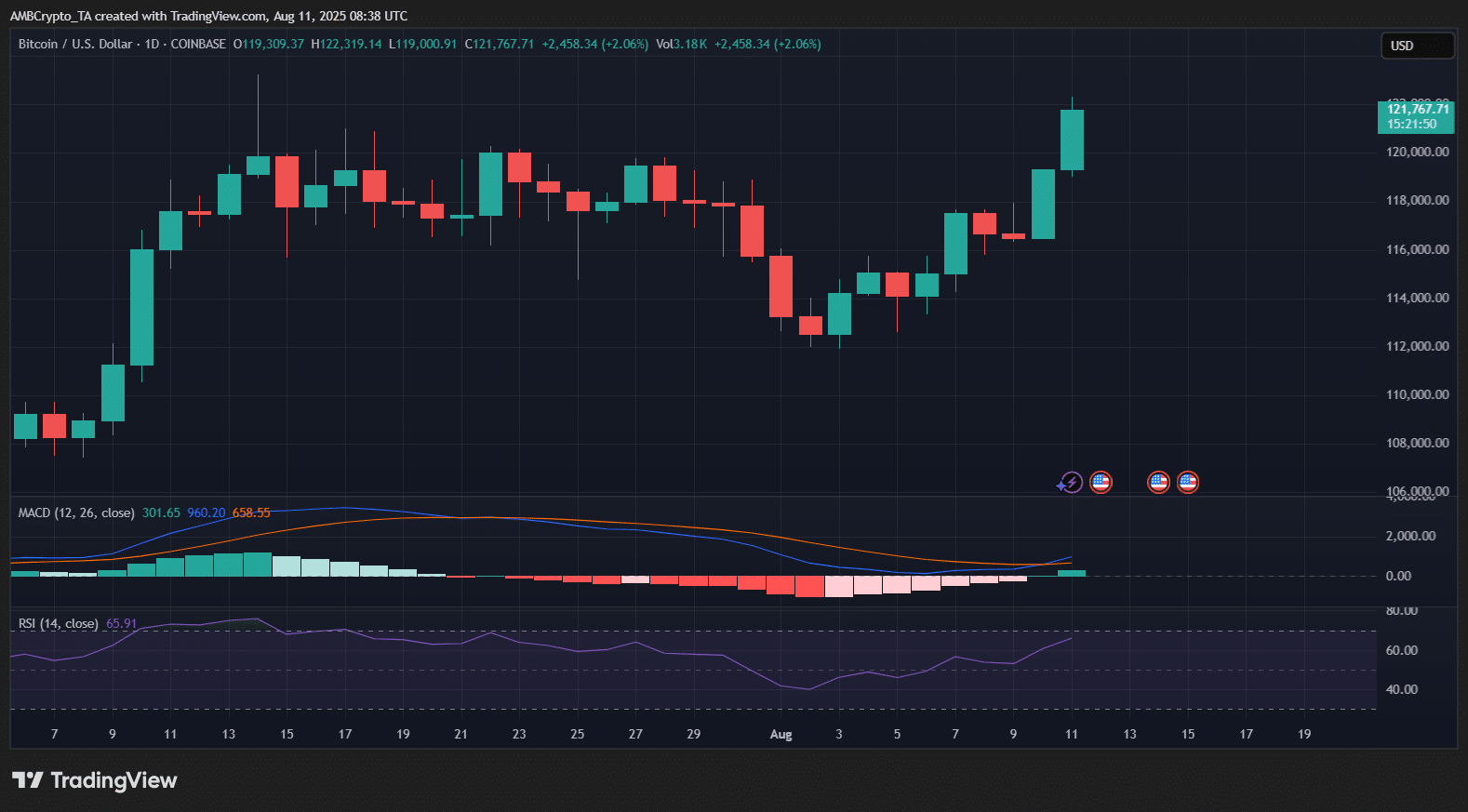 BTCUSD 2025 08 11 14 08 13