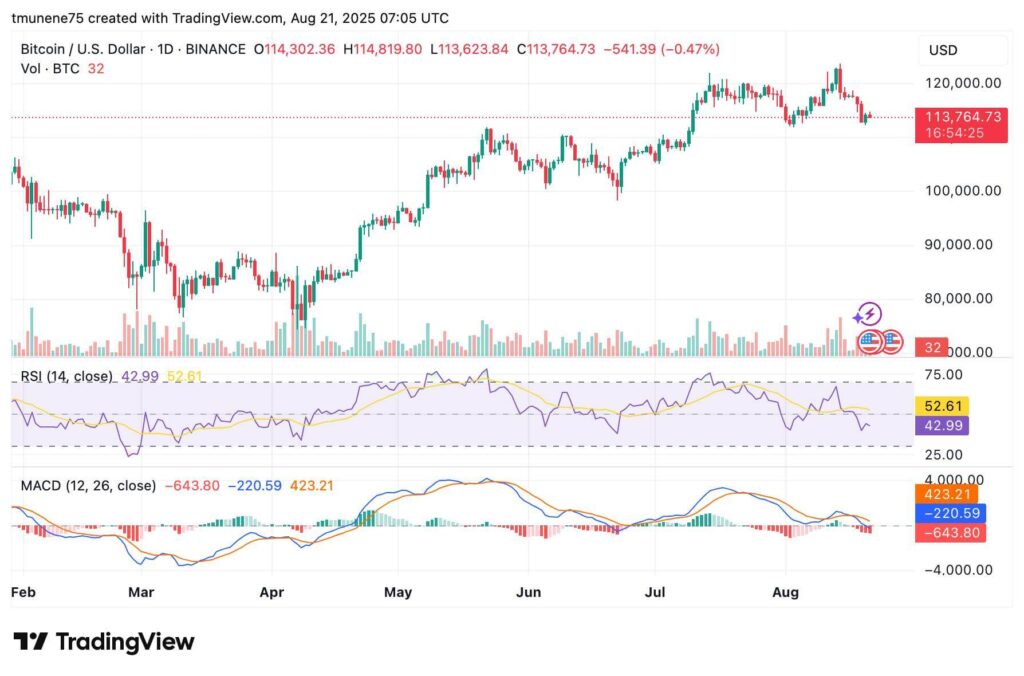 BTCUSD 2025 08 21 10 05 33 1
