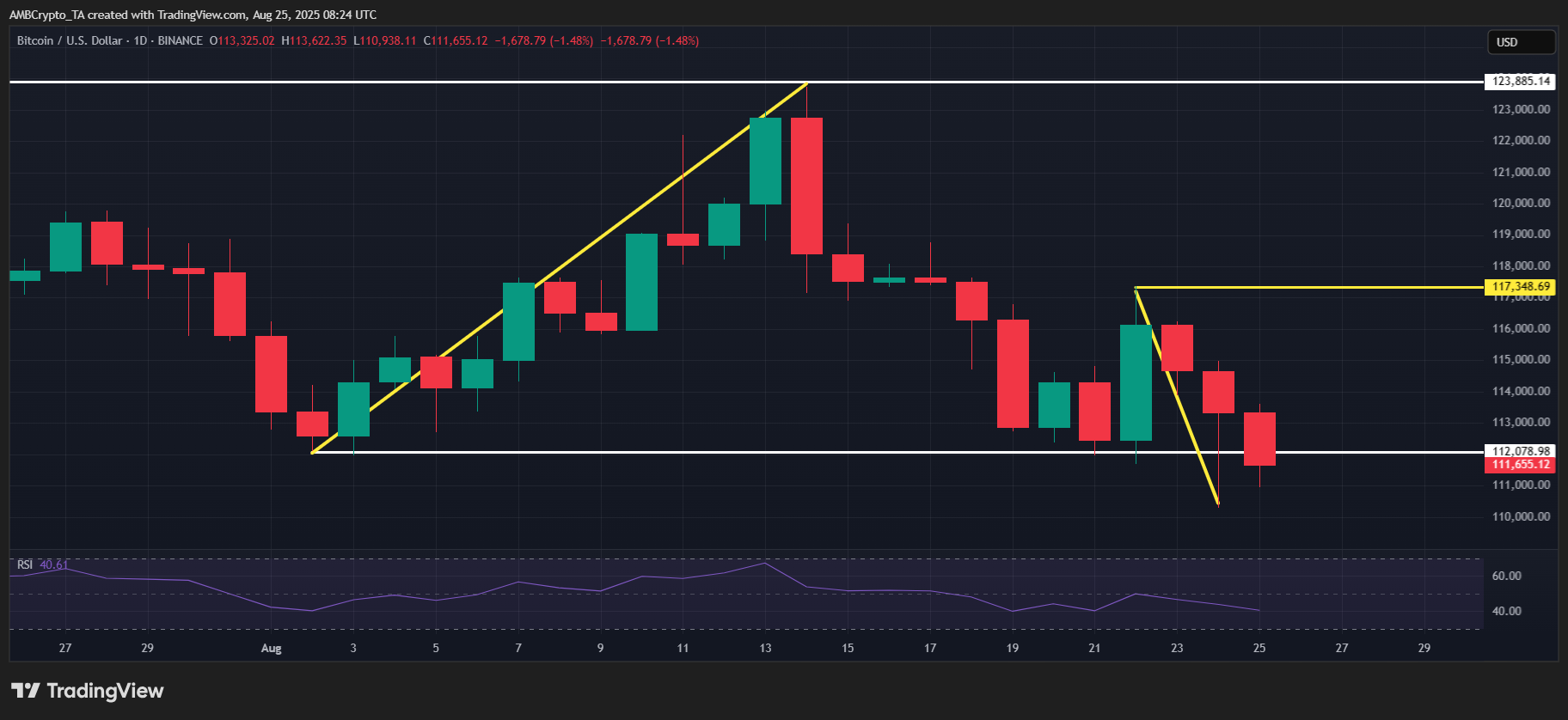BTC