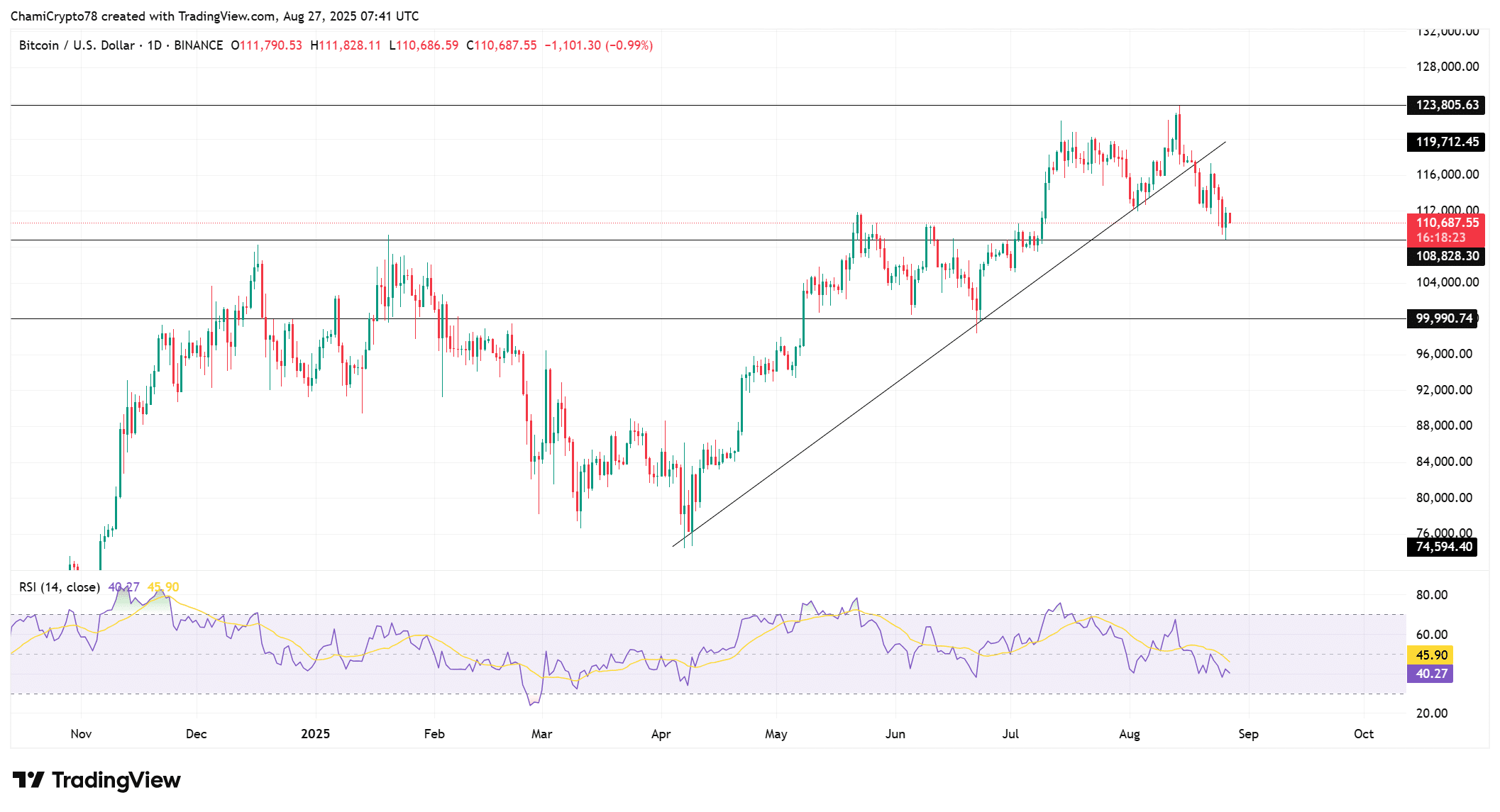 BTCUSD 2025 08 27 10 41 37