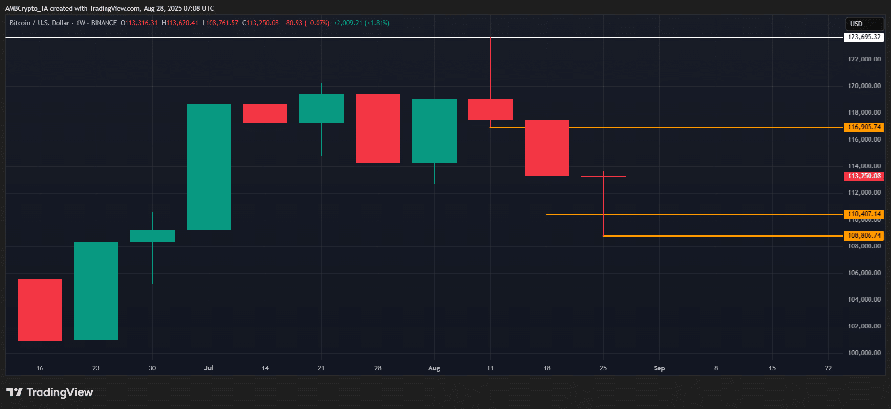 BTC Ethereum