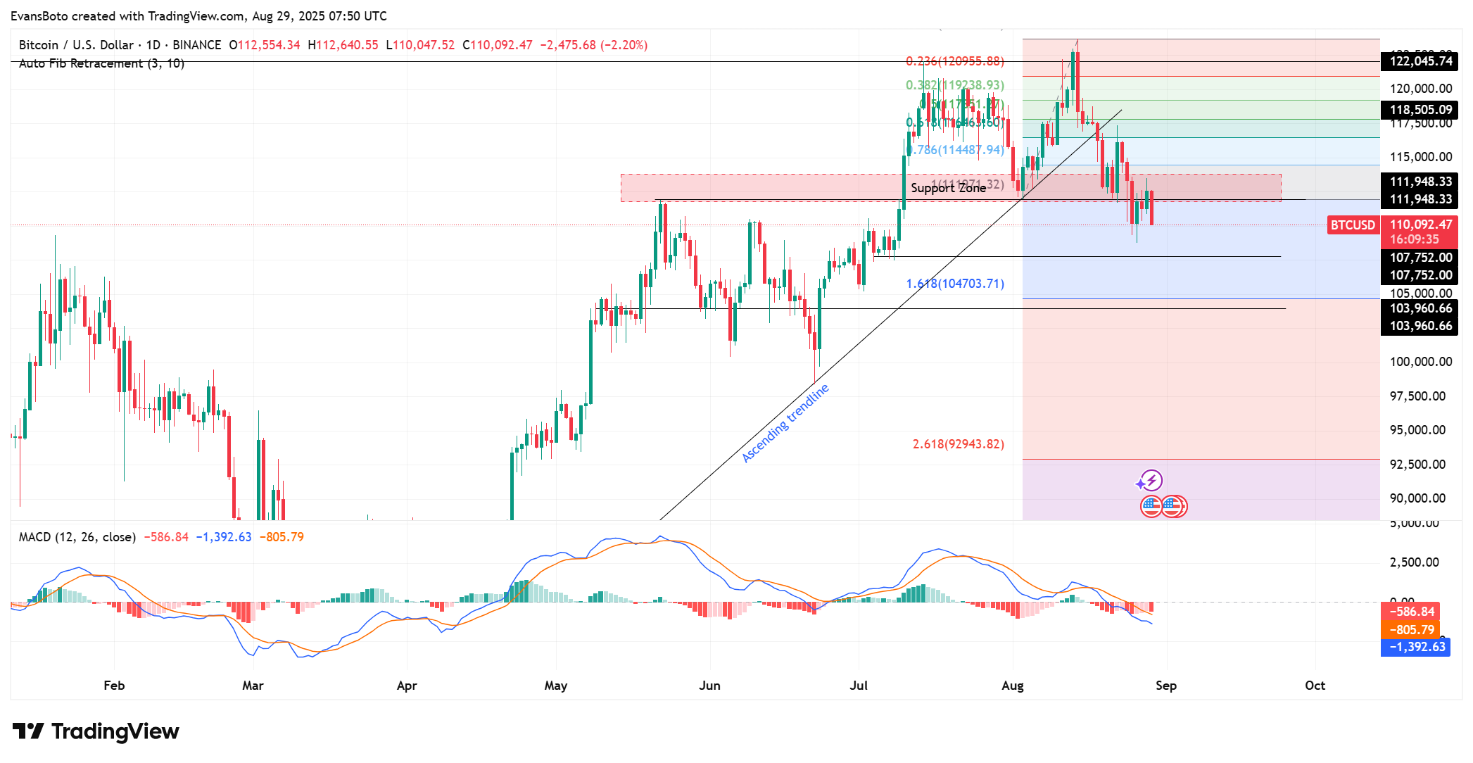 BTCUSD 2025 08 29 10 50 26