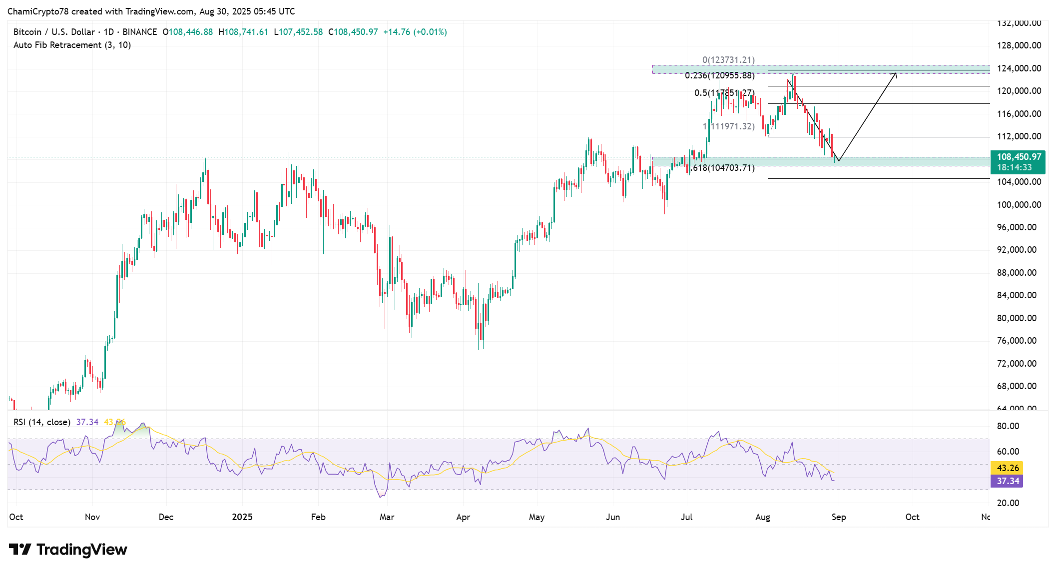 BTCUSD 2025 08 30 08 45 29