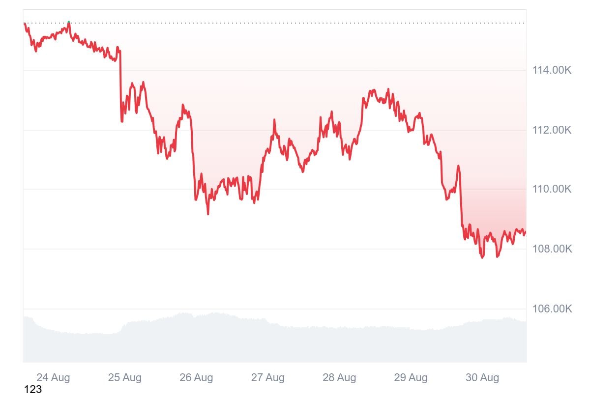 Önde Gelen Bitcoin Milyarderinin Agresif Ethereum Alımları Büyük Sermaye Kaymasına İşaret Edebilir 1 Article image