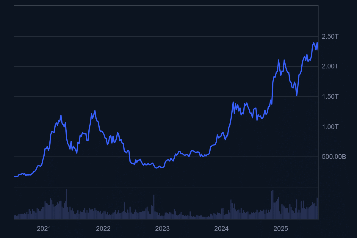 Btc market cap
