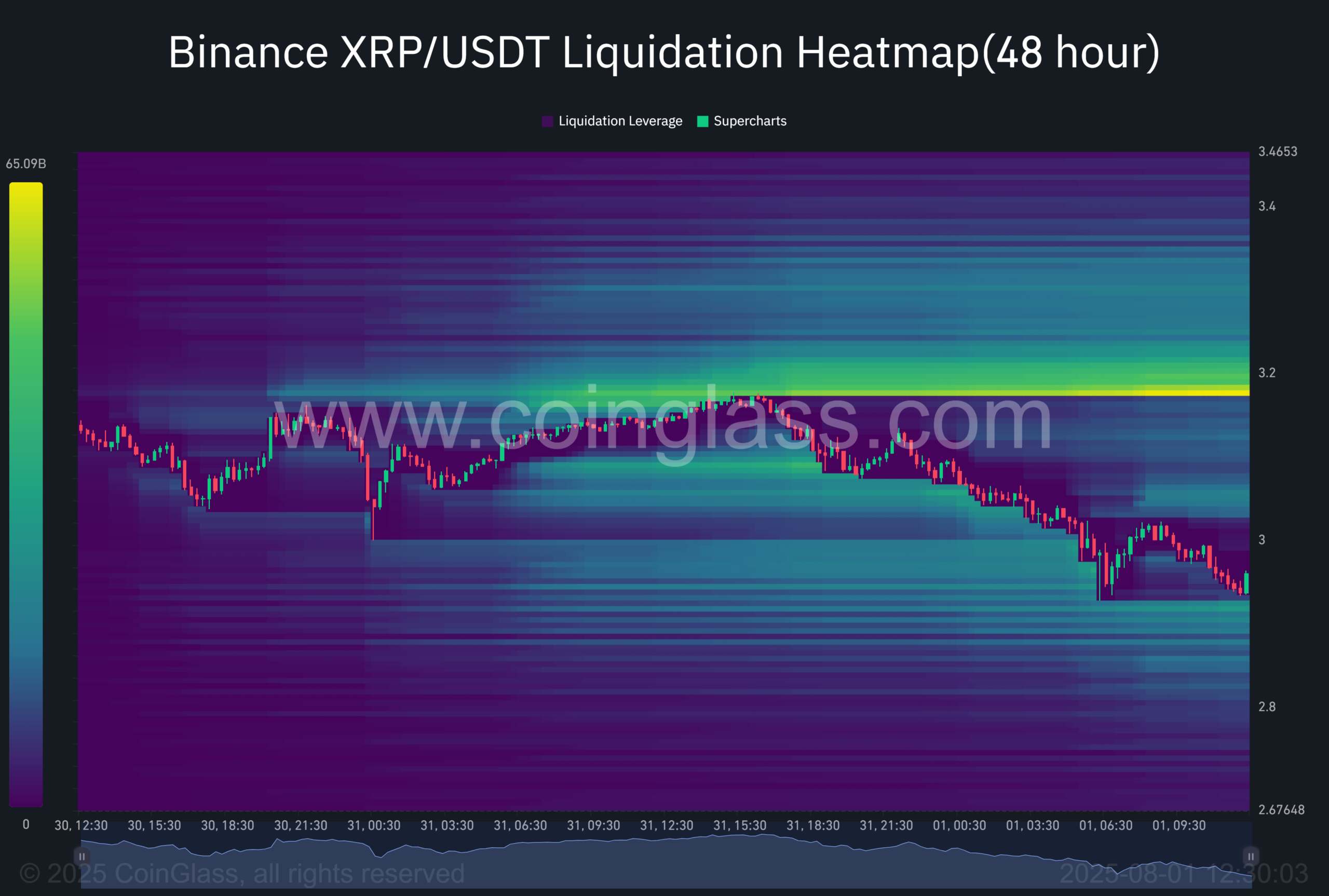 XRP crypto selloff