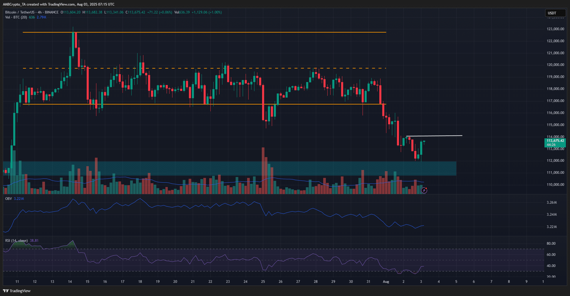 Bitcoin 4-hour Chart