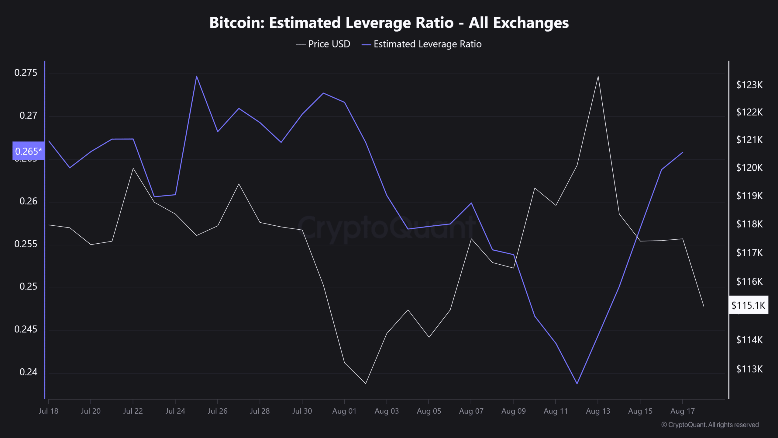 Bitcoin ELR