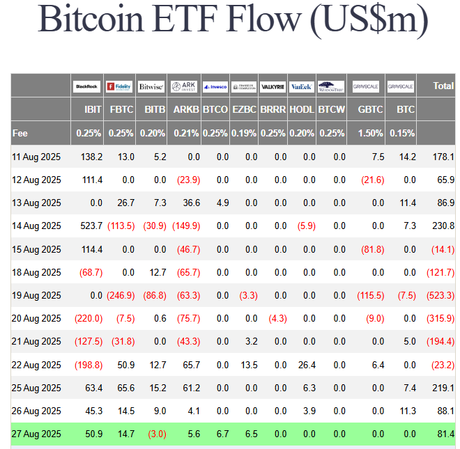 Bitcoin Spot ETF Flow
