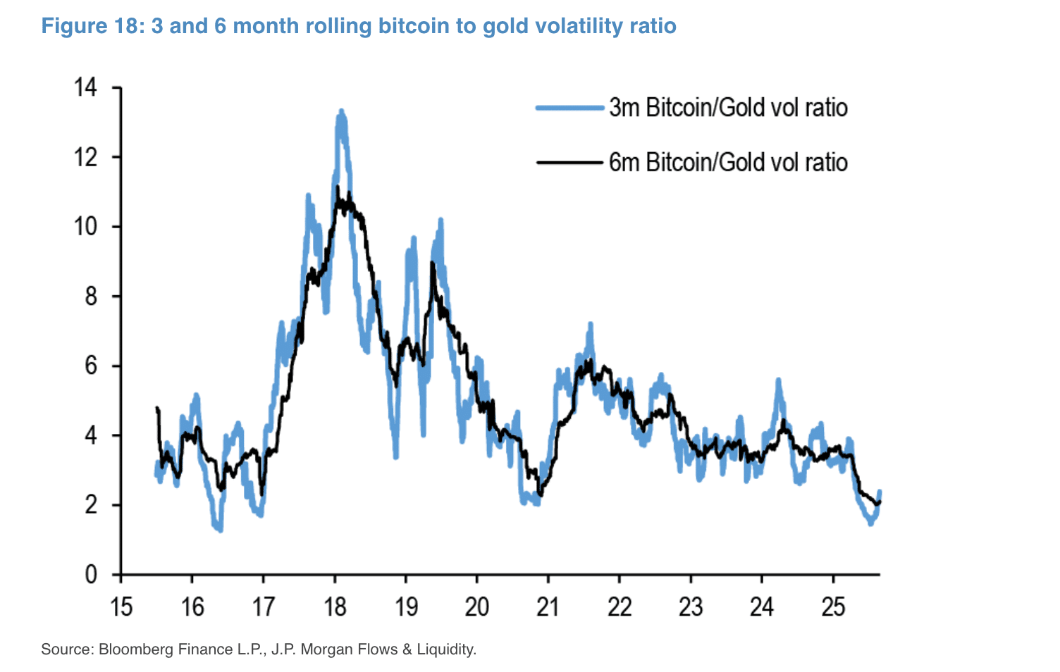 JP Morgan Bitcoin