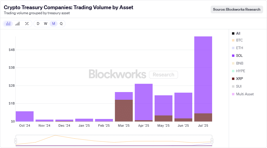 SOL XRP treasury