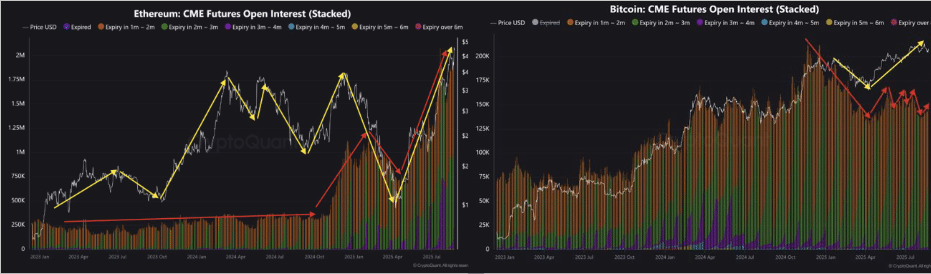 ETH vs BTC OI