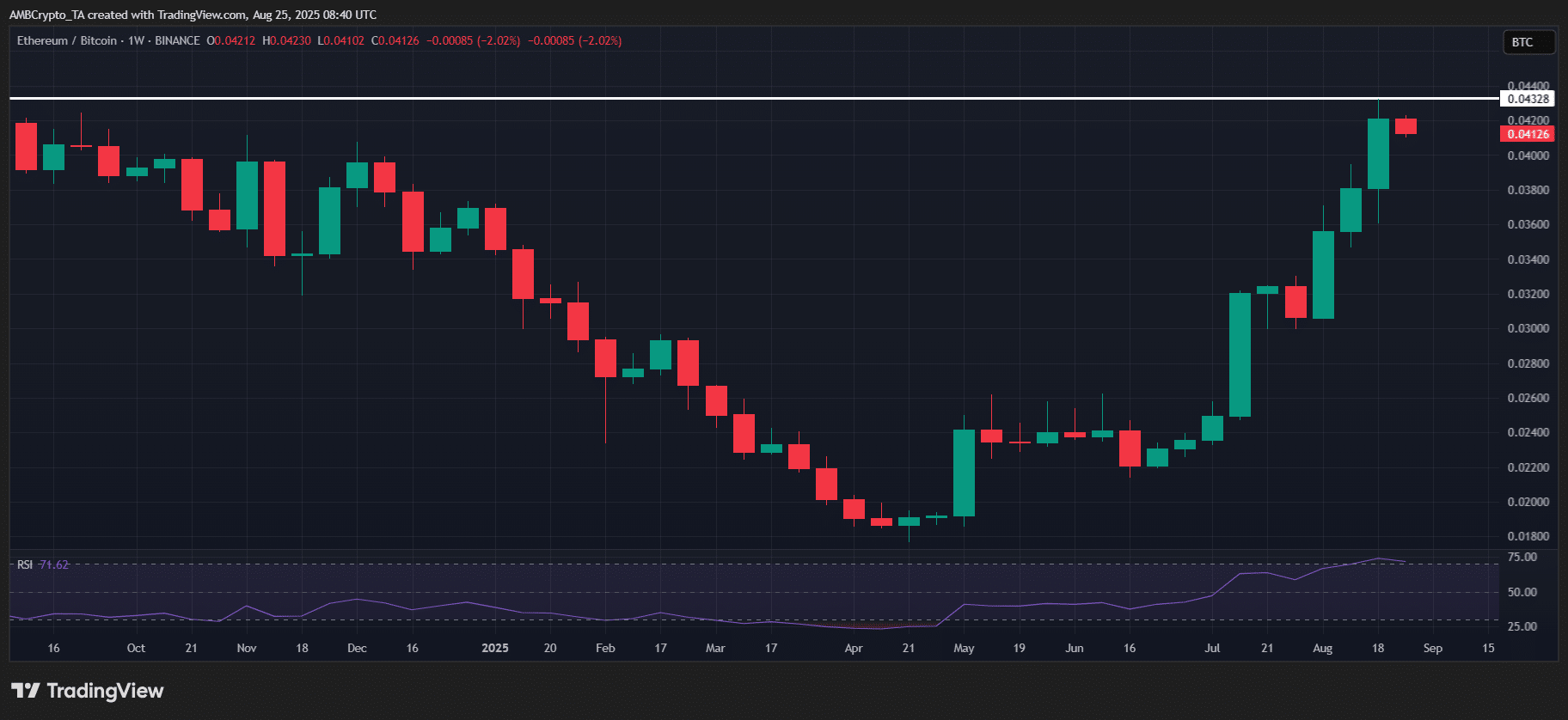 Bitcoin