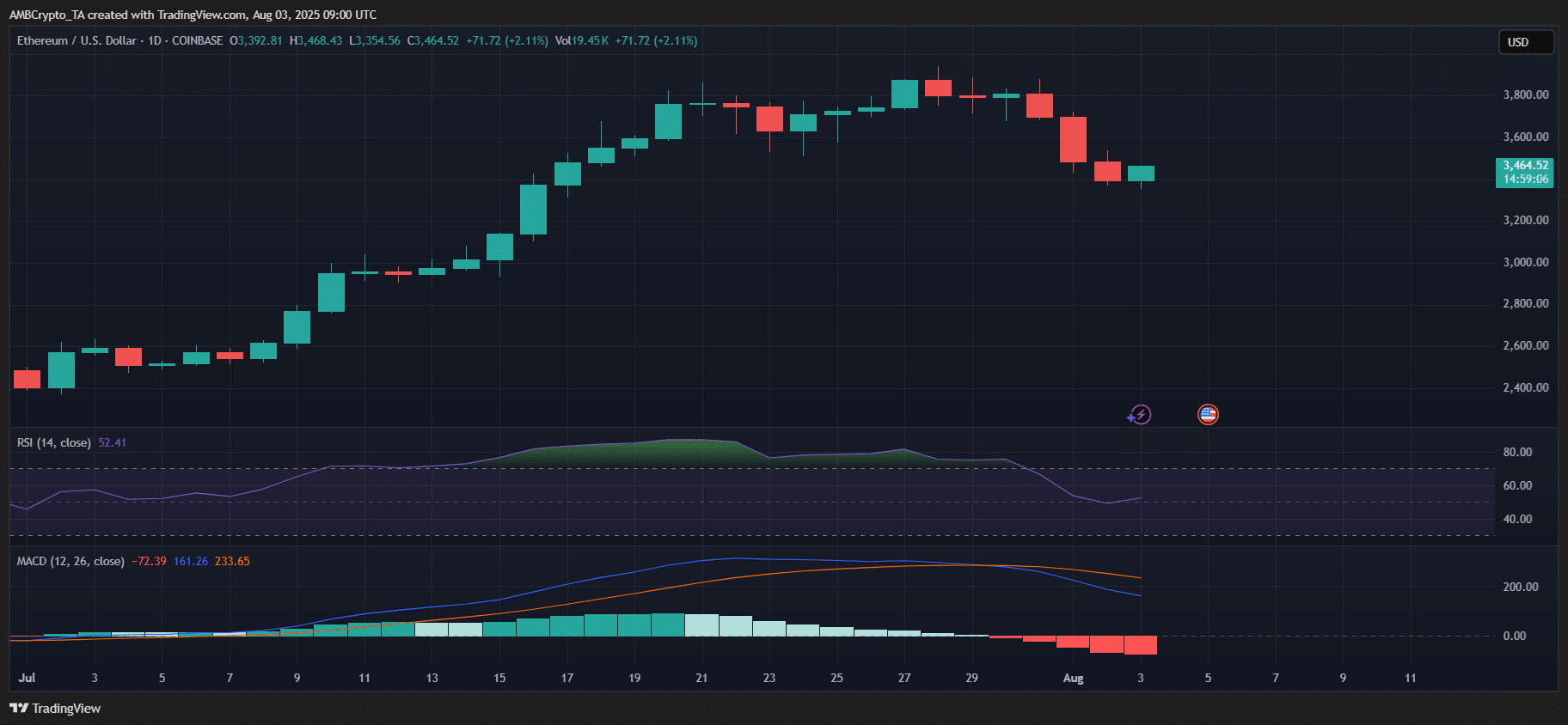 ethereum
