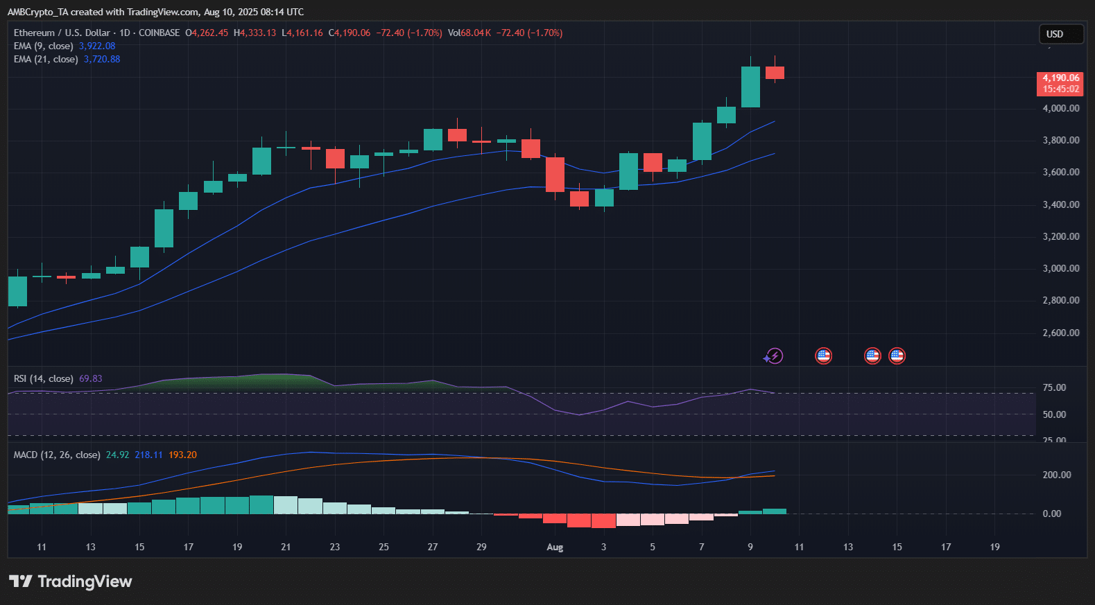 ethereum