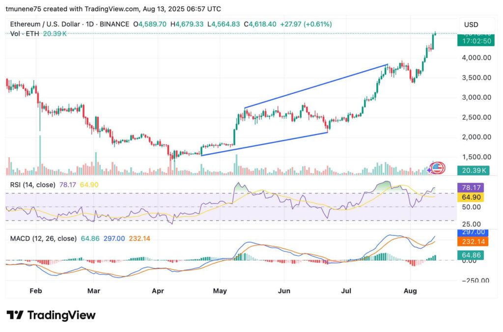 ETHUSD 2025 08 13 09 57 10 1