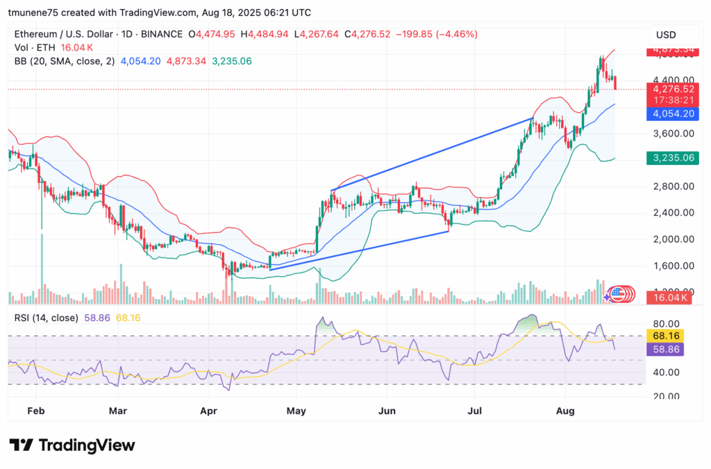 ETHUSD 2025 08 18 09 21 38 1