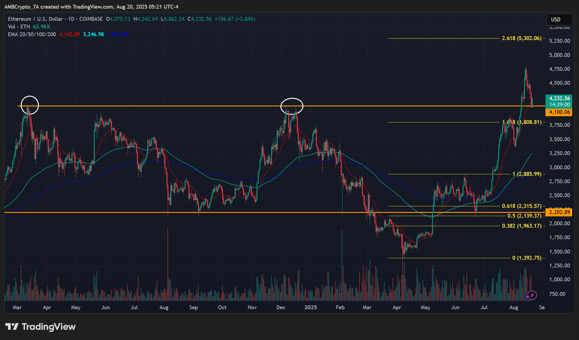 Ethereum