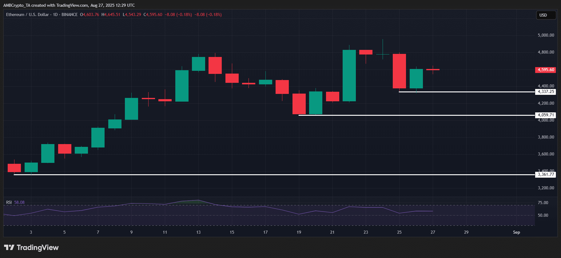 Ethereum