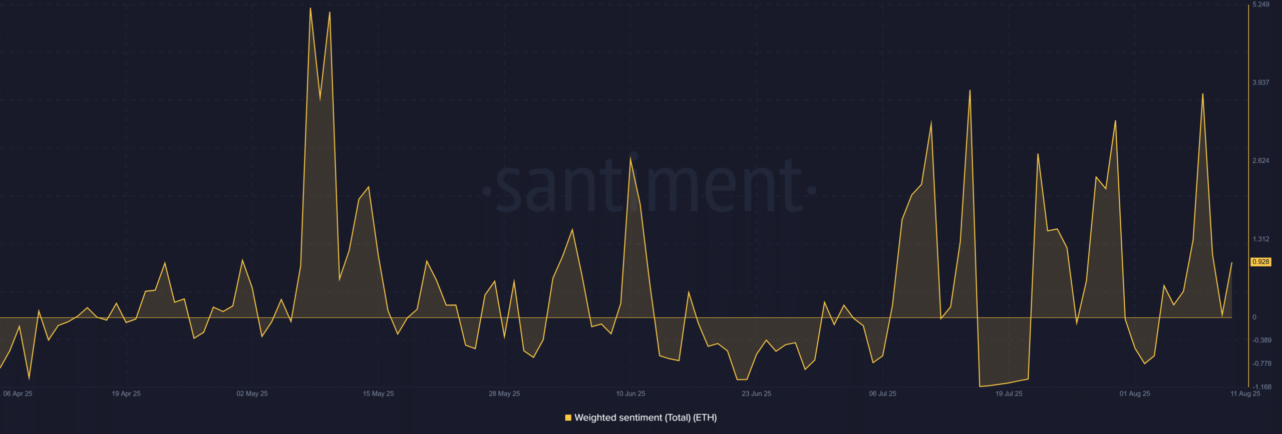 Ethereum ETH 11.30.42 12 Aug 2025