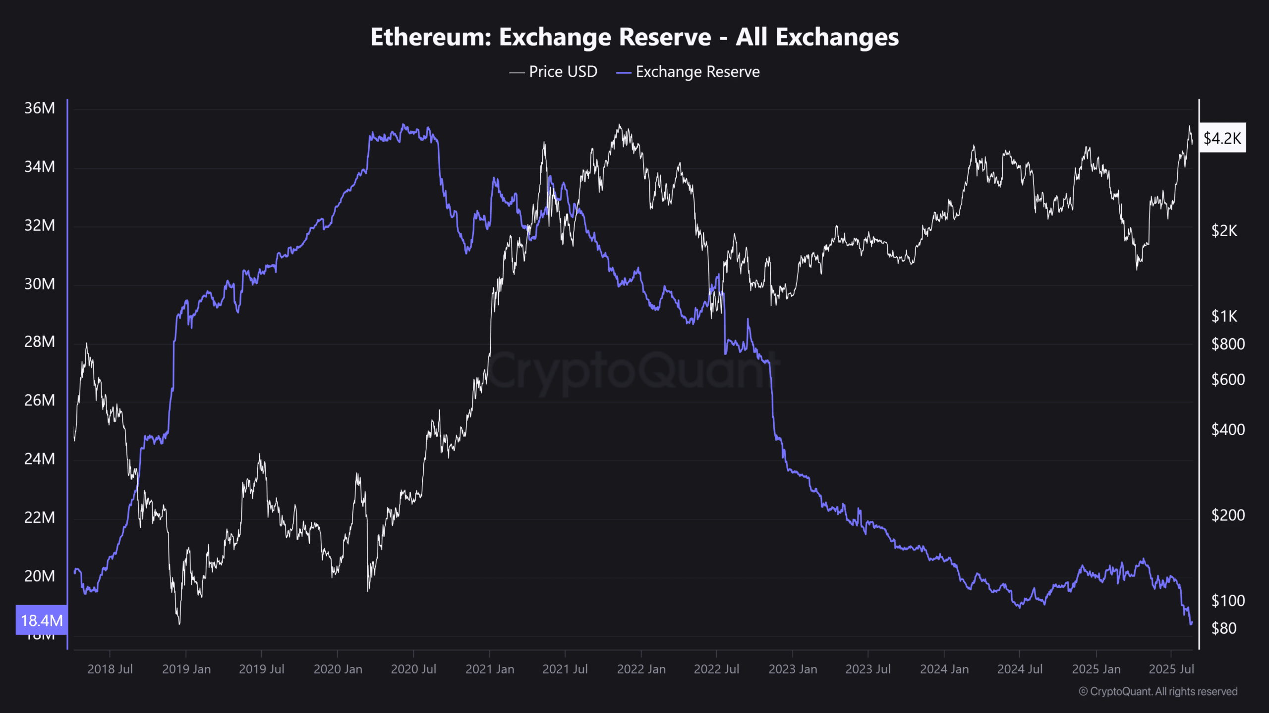 Ethereum 