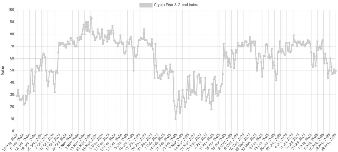Crypto Fear and Greed Index