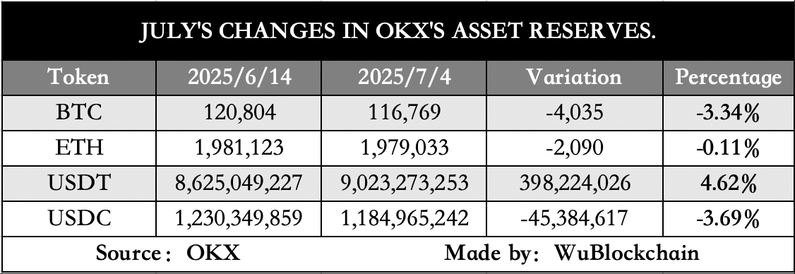 OKX holdings