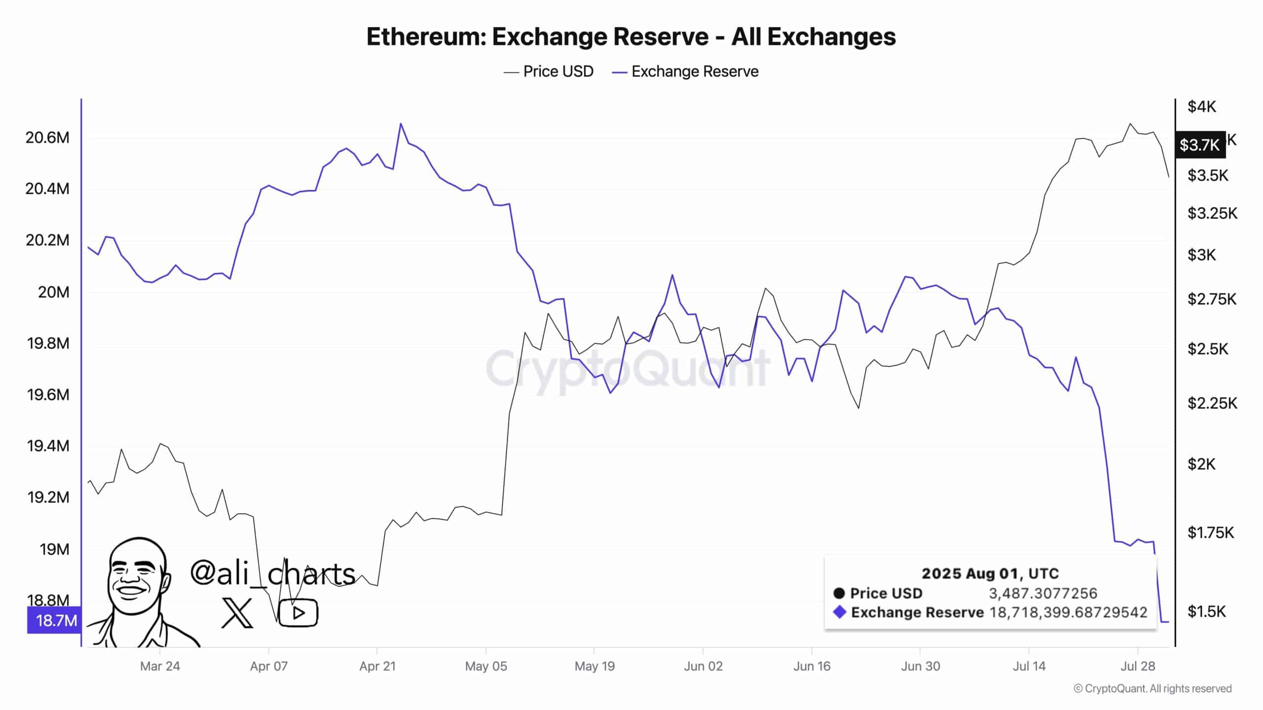 ethereum