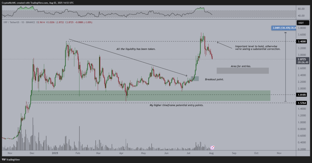 XRP Faces Potential Deeper Correction as Key Support Zones Are Tested Amid Weakening Momentum 2 GxWuTjmXUAAiLj 1