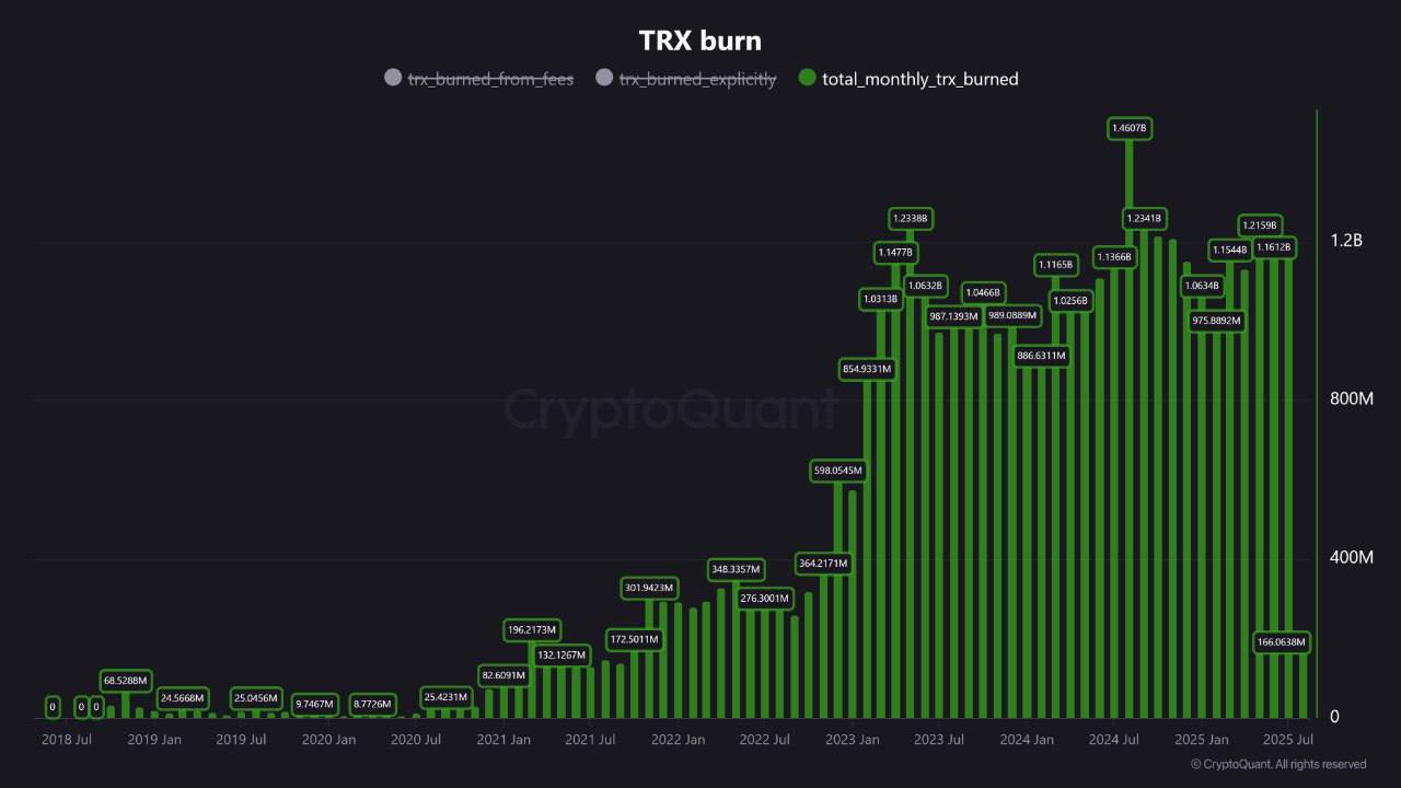 trx tron