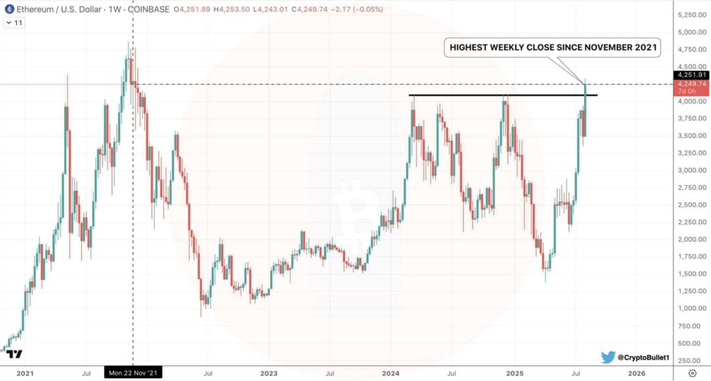 Ethereum Surpasses $4,100 Resistance, Indicating Potential for Further Gains and New Price Targets 1 GyB5kbLXwAIqf5v 1 1 1 1