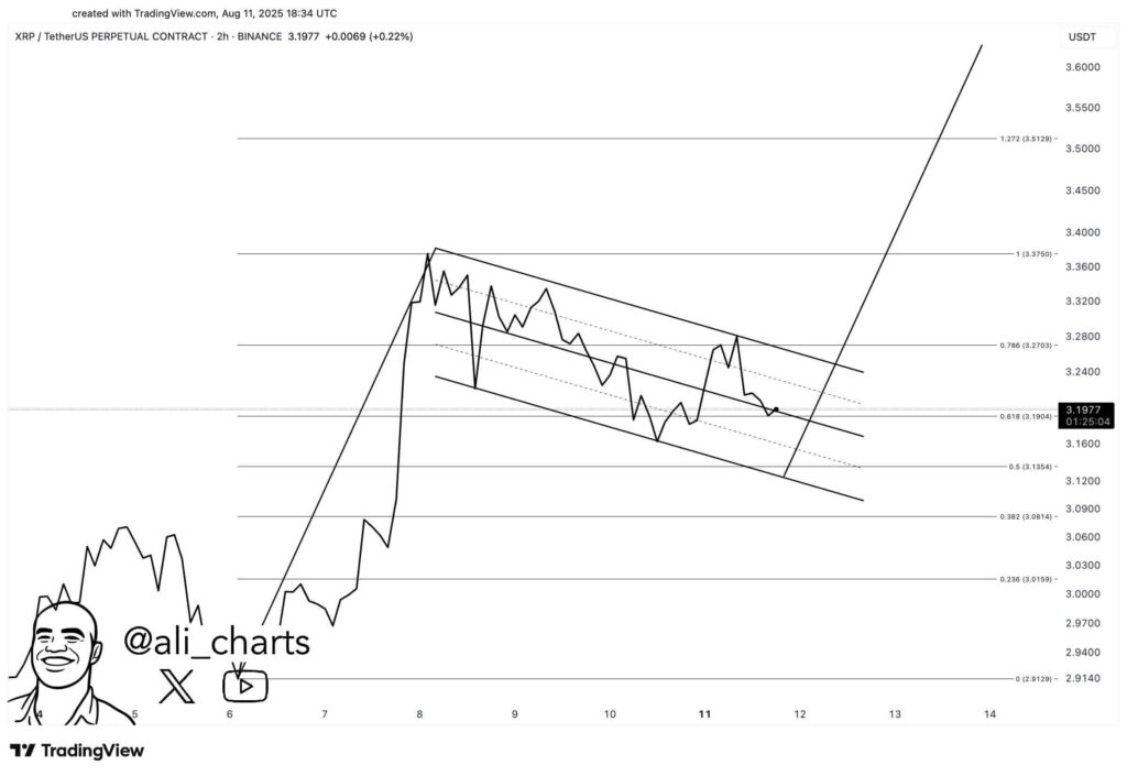 XRP Price Chart