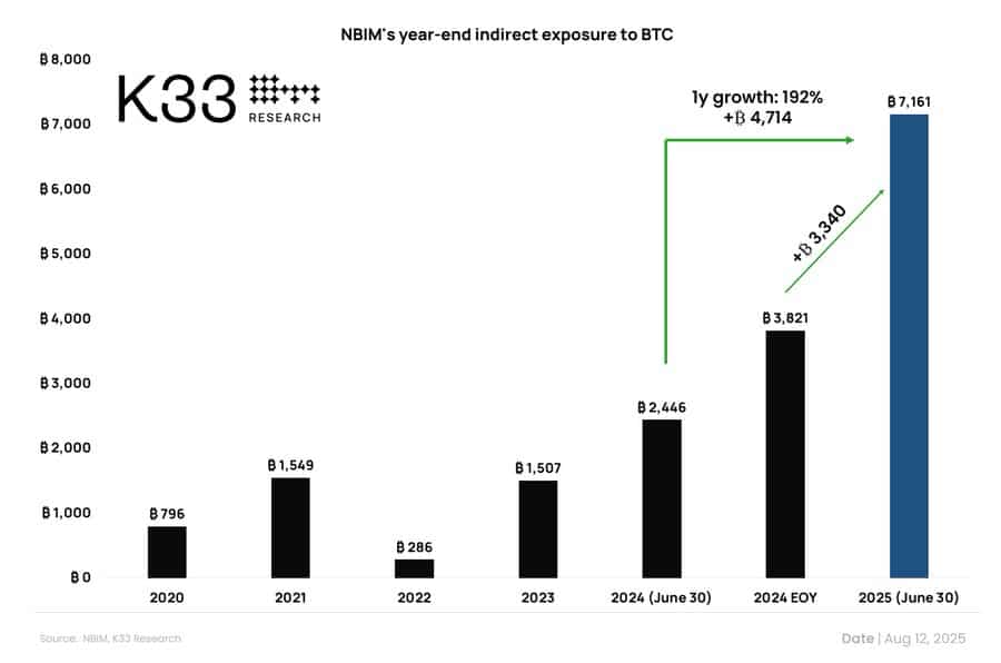 BTC
