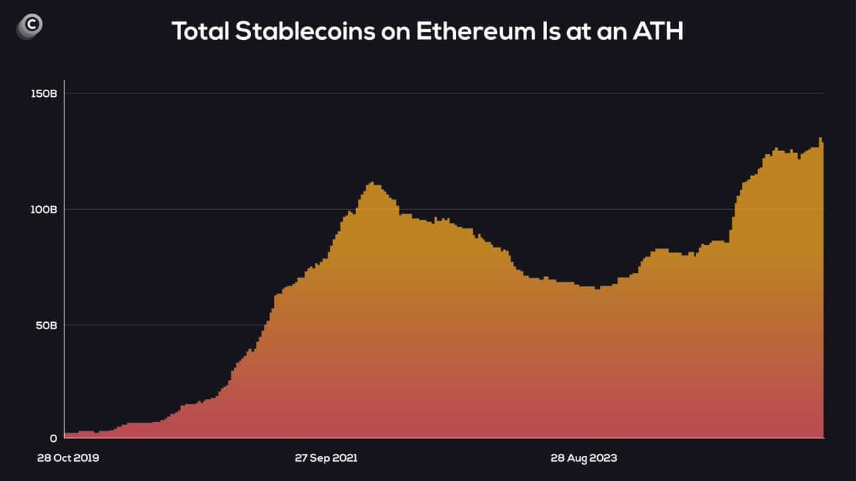 ETH stablecoin stablecoins liquidity