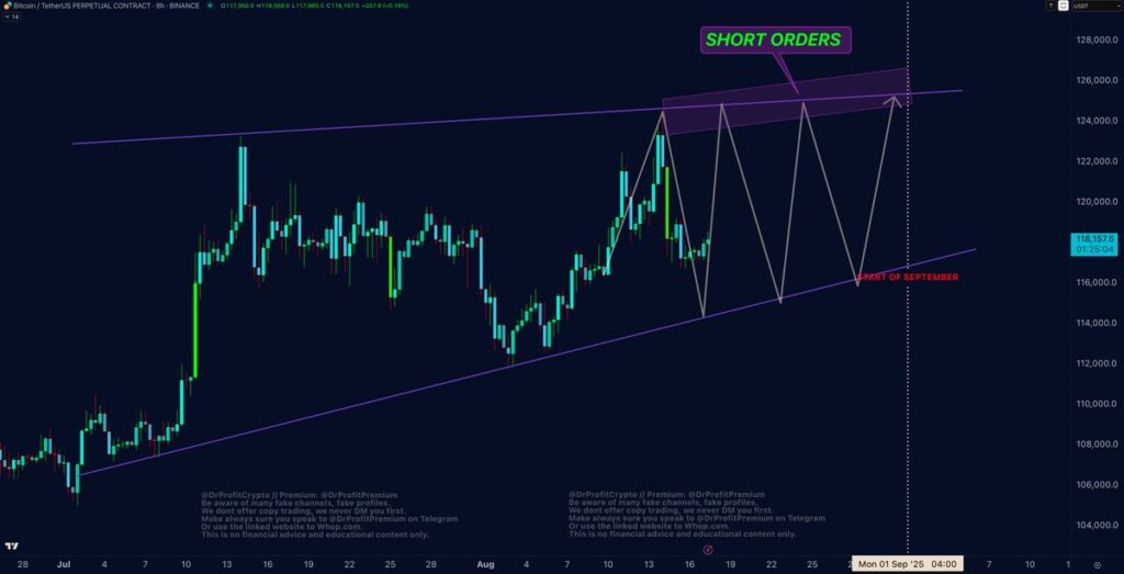 Bitcoin's Price May Experience Sideways Movement Before Potential Correction in September 1 Gyk F7VXoAAECCU