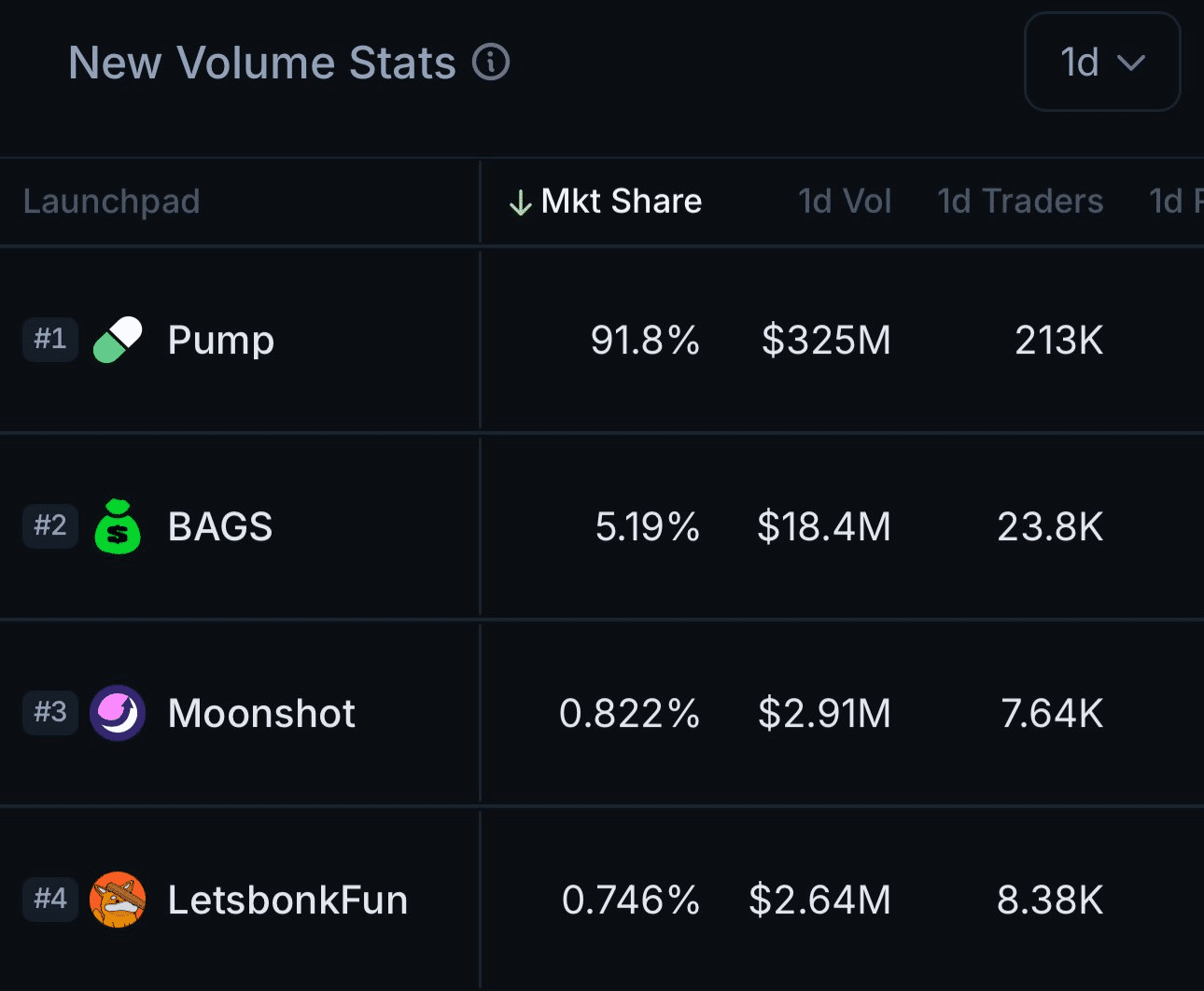 Pump