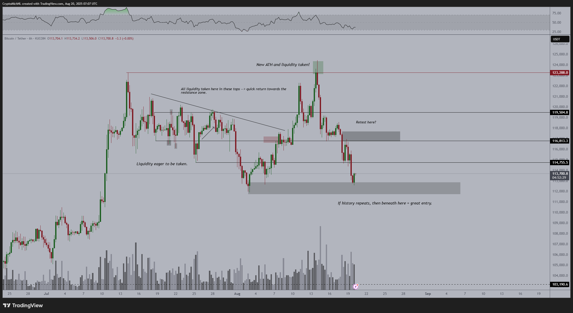 BTC BITCOIN