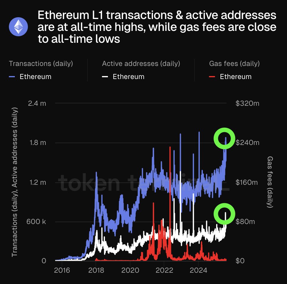 ethereum