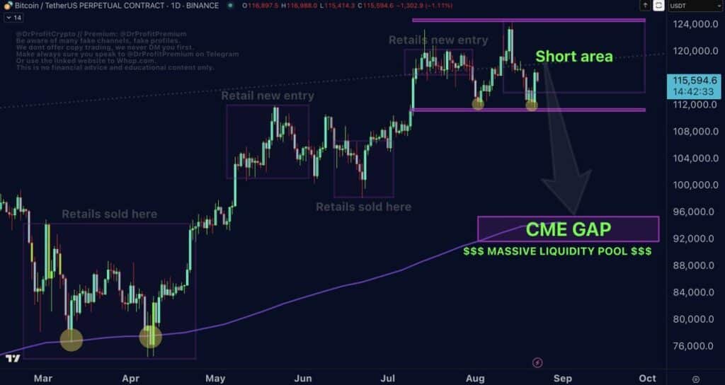 Bitcoin Could Face September Correction as Fed Rate Cut Concerns, $92K CME Gap and Retail Positioning Increase Downside Risk 1 GzIY5HrWkAA3Hy8 1
