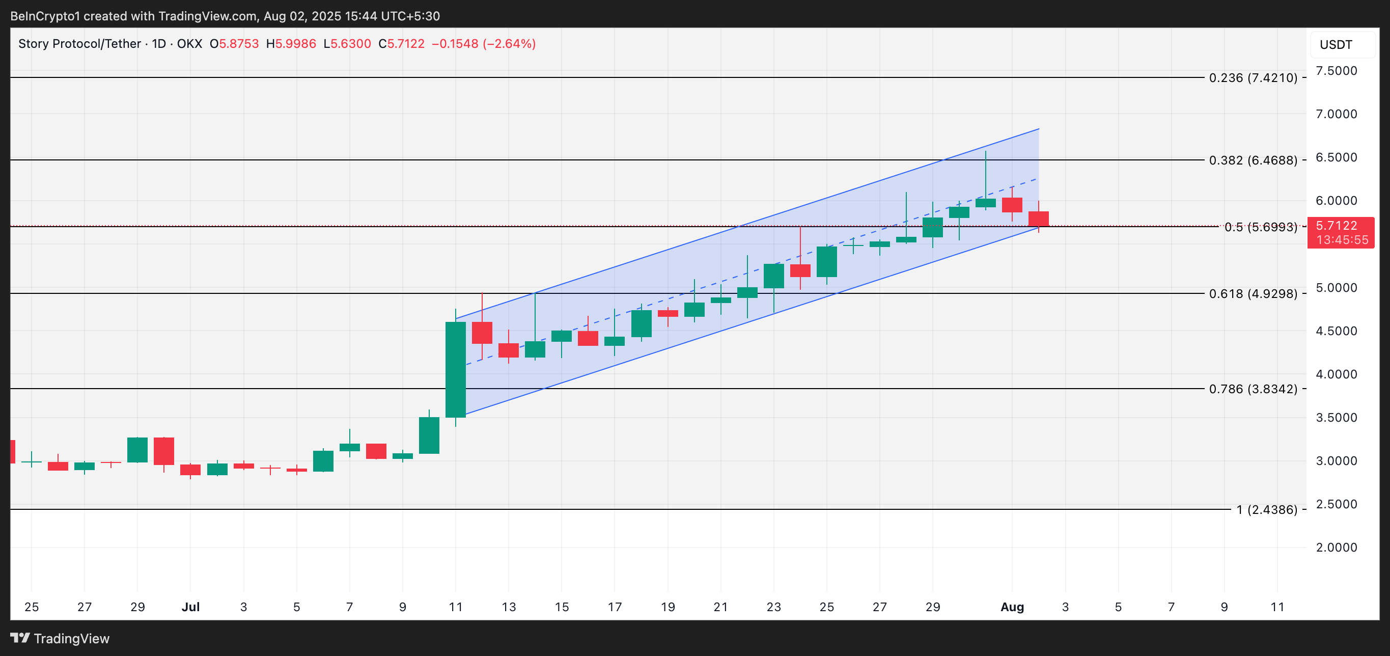 Omni Network (OMNI) Shows Potential for Price Break Above $4.60 Amid Market Uncertainty 2 IP Price Analysis.
