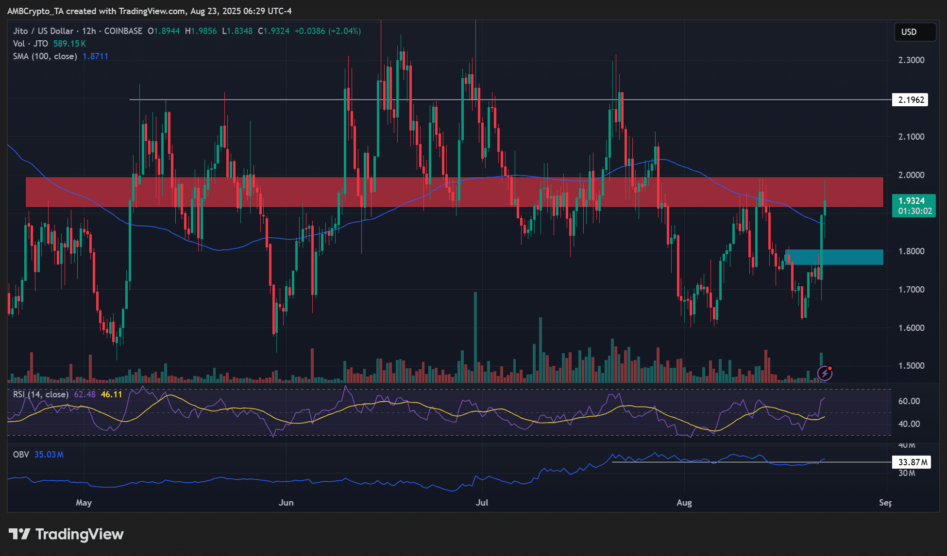 JitoSOL Solana ETF