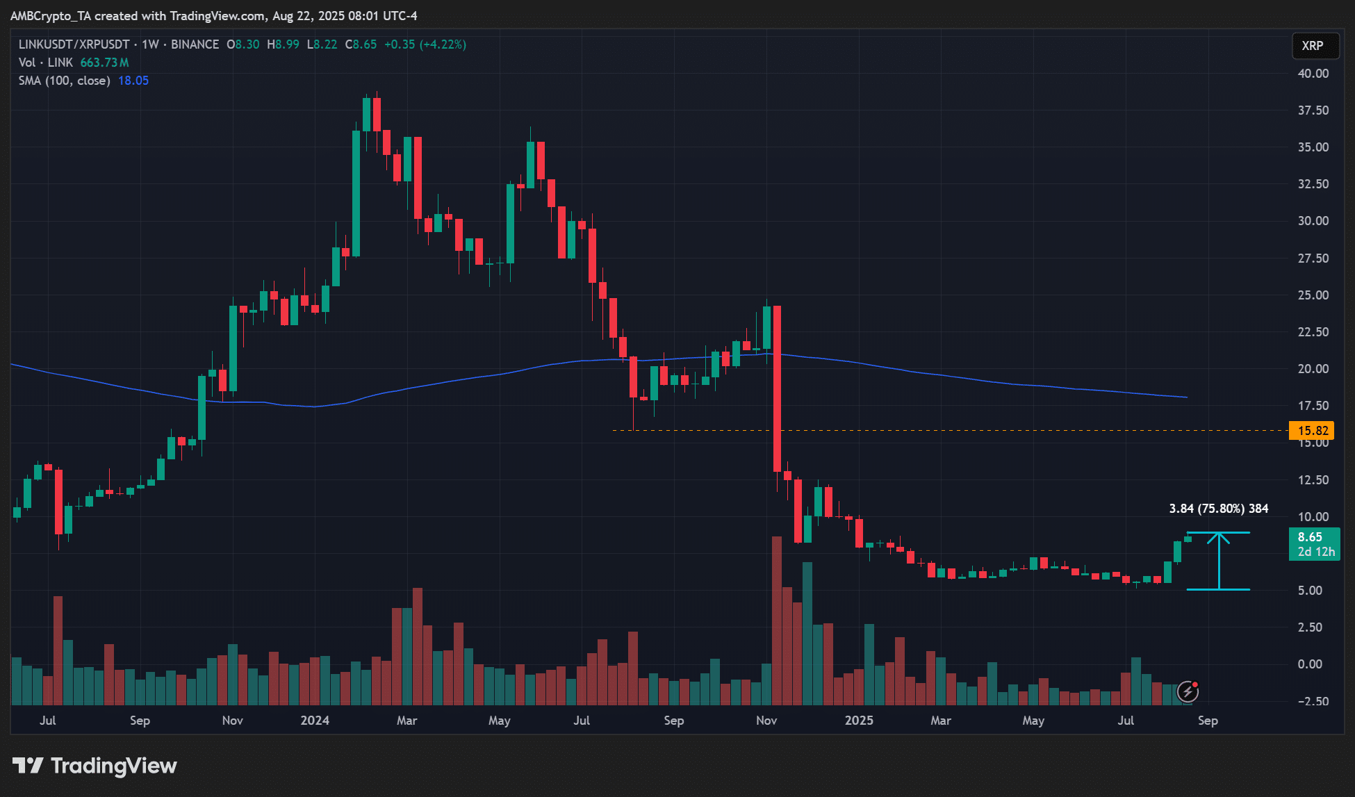 CME XRP Futures