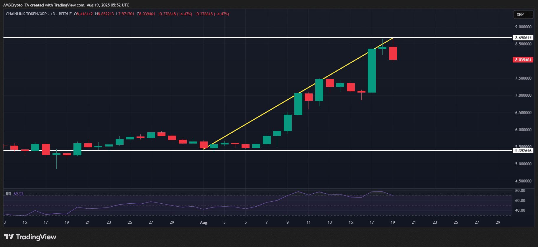 LINK/XRP