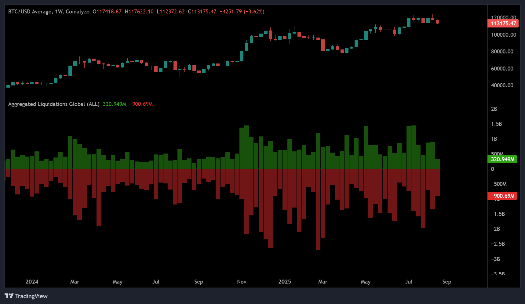 crypto market in fear