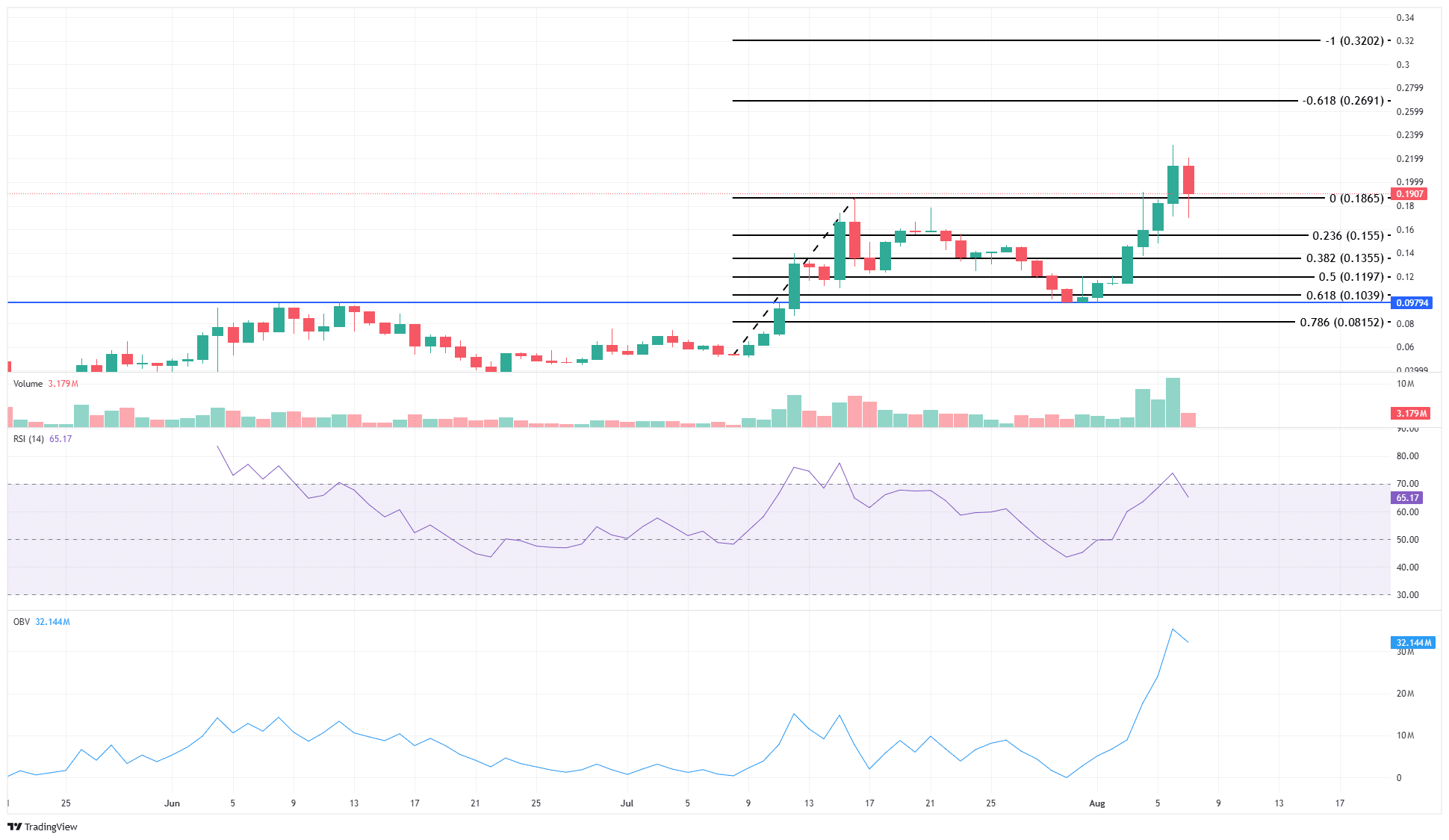 MAMO 1-day Chart