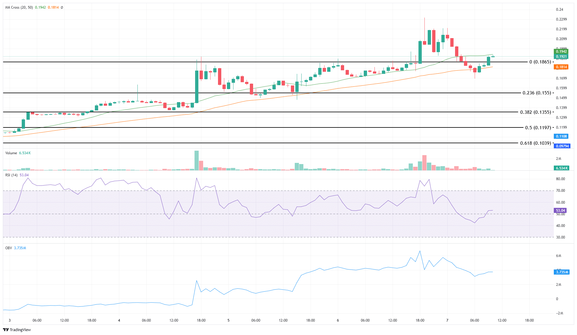 MAMO 1-hour Chart