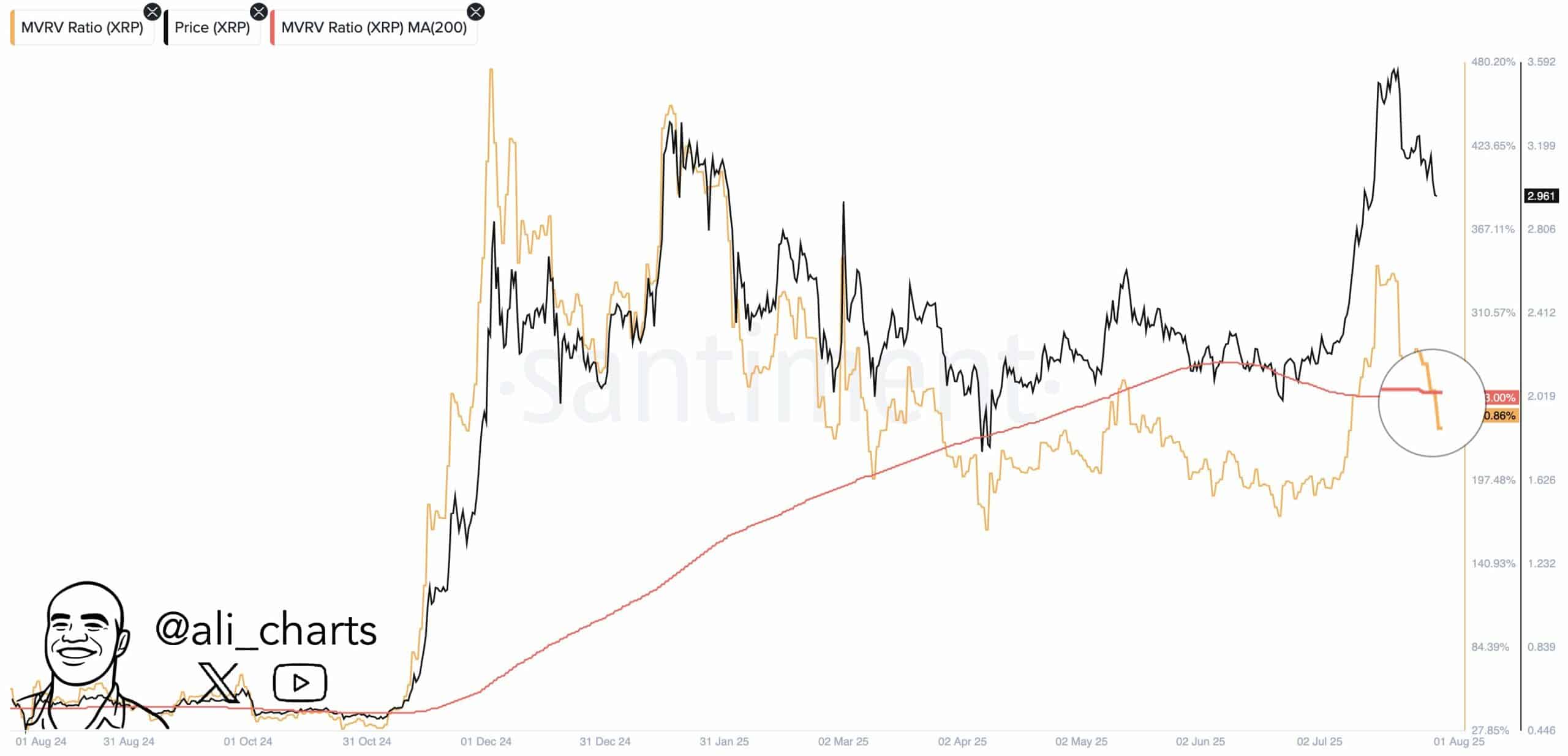 Ripple XRP