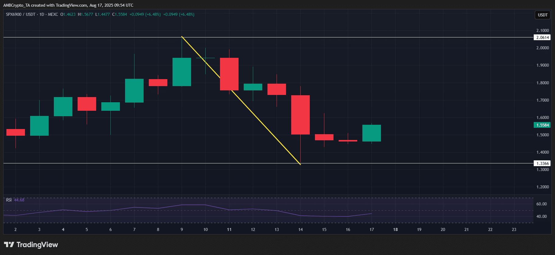 SPX