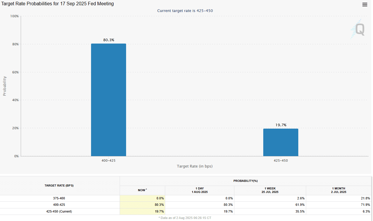 Bitcoin Fed rate cuts